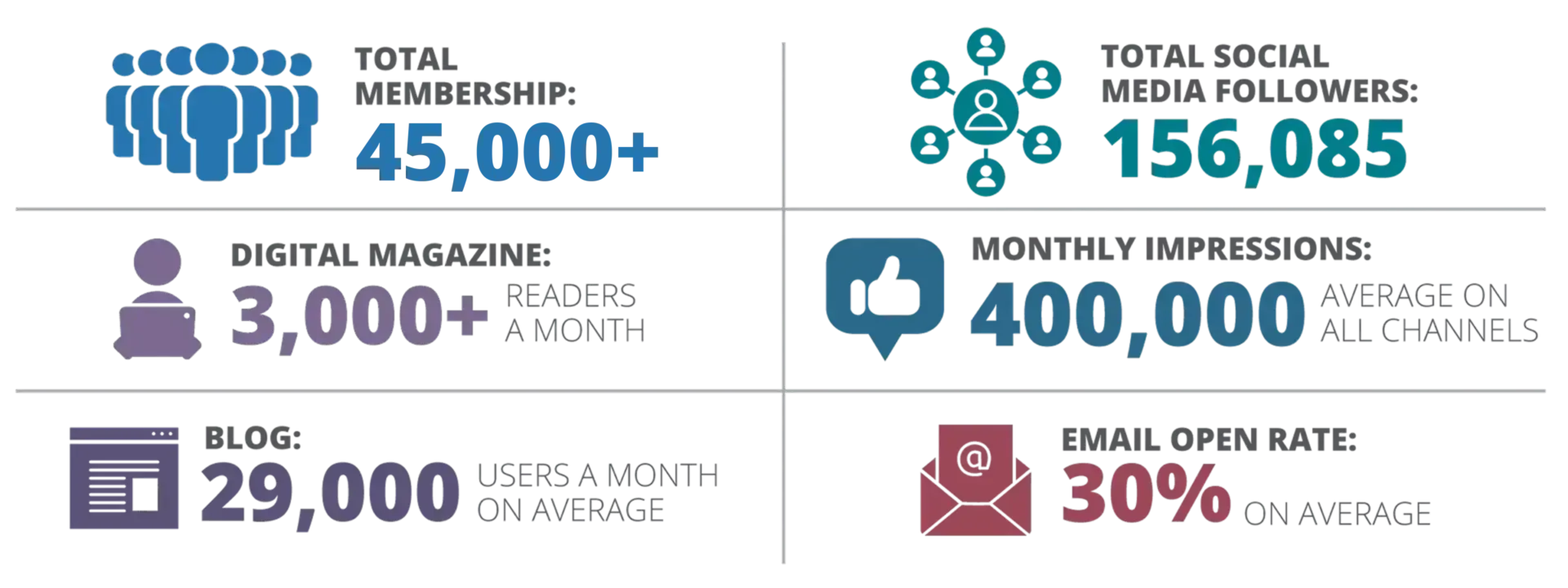 Membership, followers, and statistics infographic
